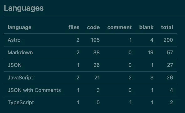 VSCode Counter Results